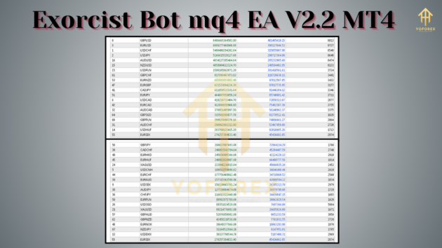 exorcist bot mq4 ea v2.2