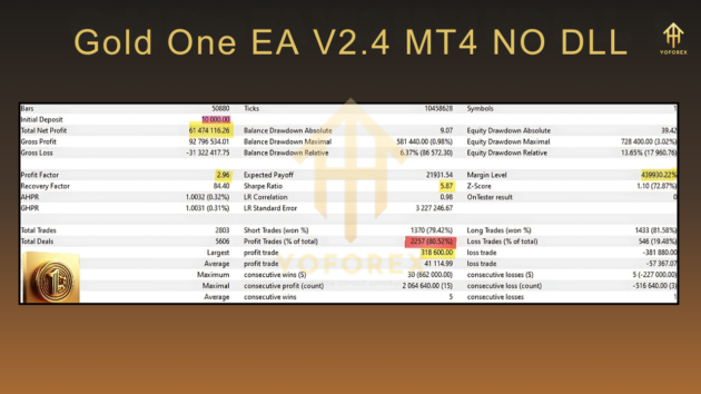 gold one ea v2.4