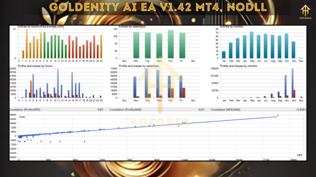 goldenity ai ea v1.42