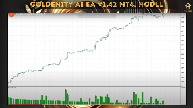 goldenity ai ea v1.42