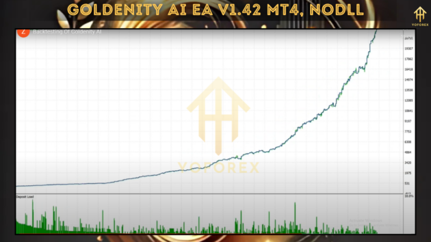 goldenity ai ea v1.42