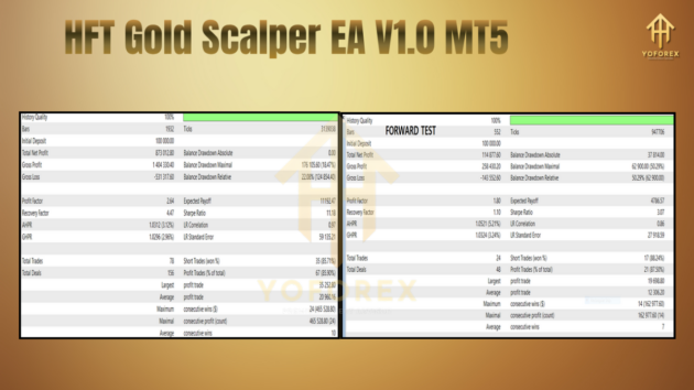 hft gold scalper ea v1.0