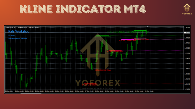 kline indicator