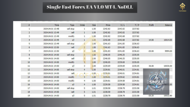 single fast forex ea v1.0