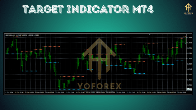 target indicator