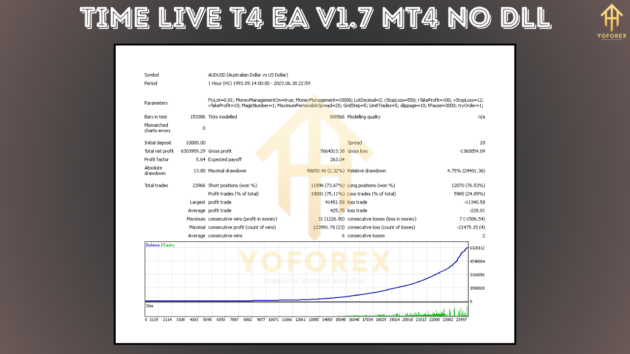 time live t4 ea v1.7