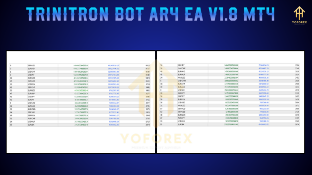 trinitron bot ar4 ea v1.8