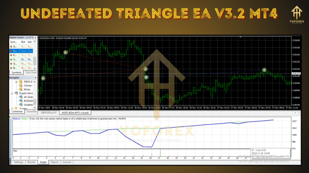 undefeated triangle ea v3.2