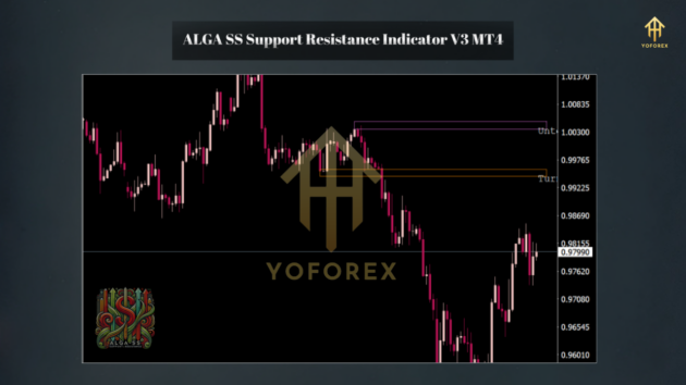 alga ss support resistance indicator v3