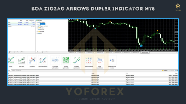 boa zigzag arrows duplex indicator v1.00