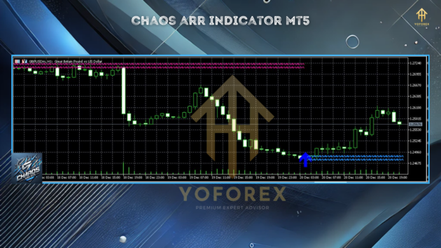 chaos arr indicator