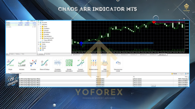 chaos arr indicator