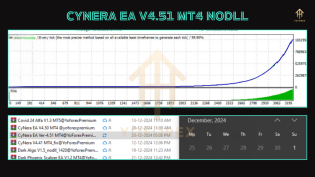 cynera ea