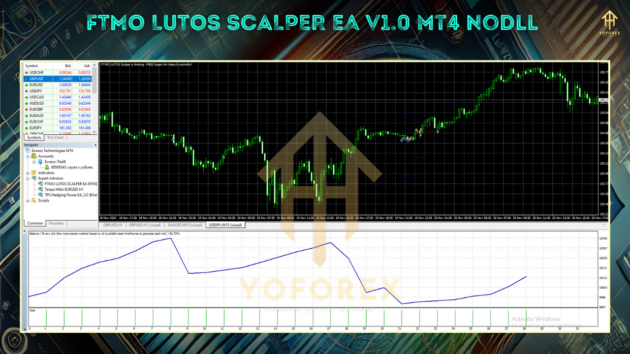 ftmo lutos scalper ea v1.0