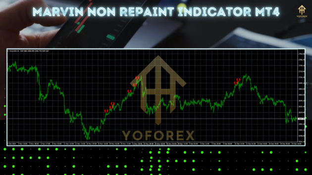 marvin non repaint indicator