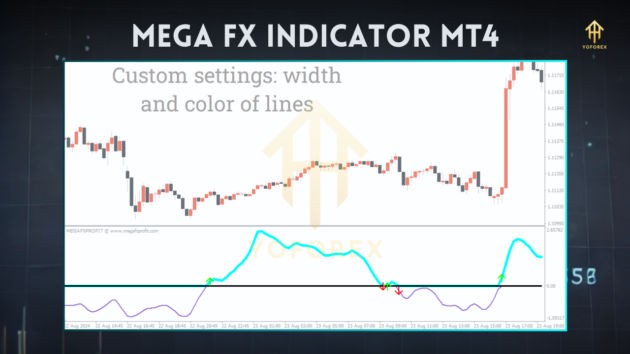 mega fx indicator