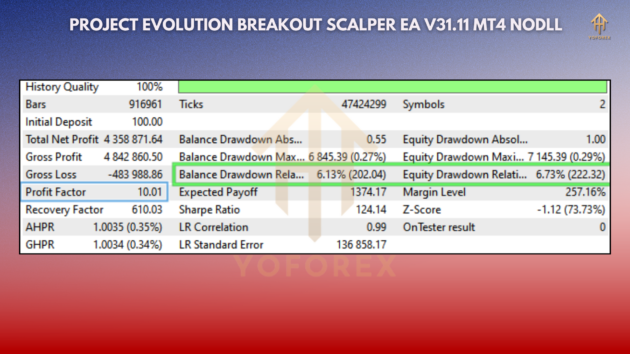 project evolution breakout scalper ea v31.11