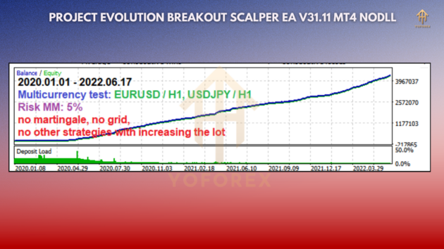 project evolution breakout scalper ea v31.11