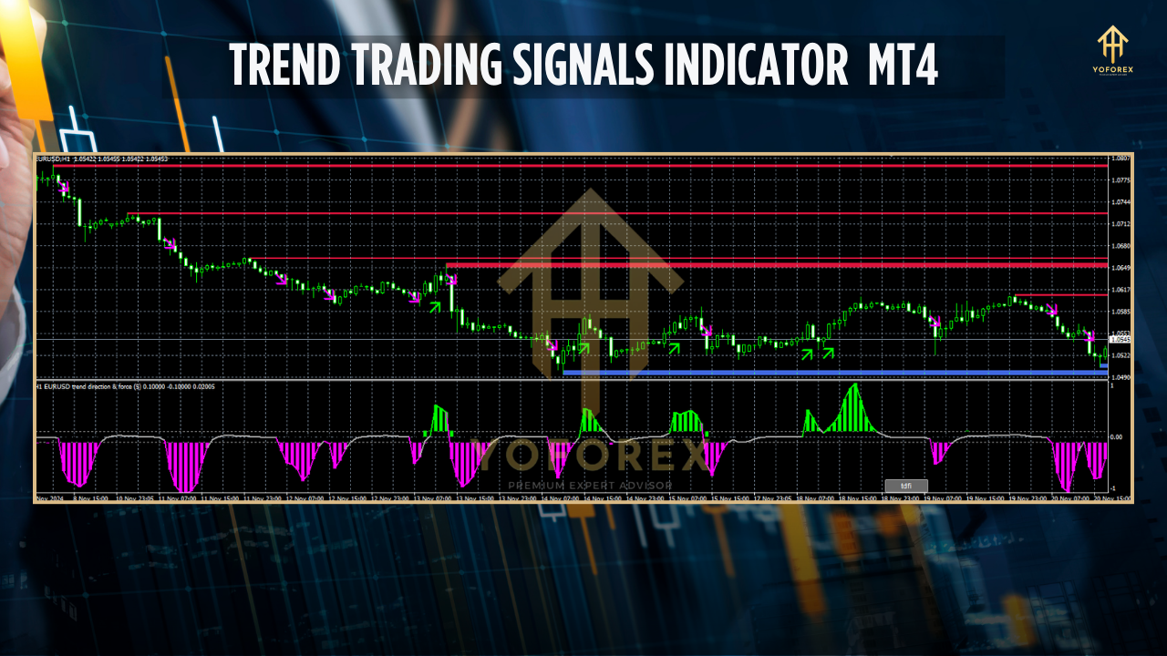 trend trading signals indicator