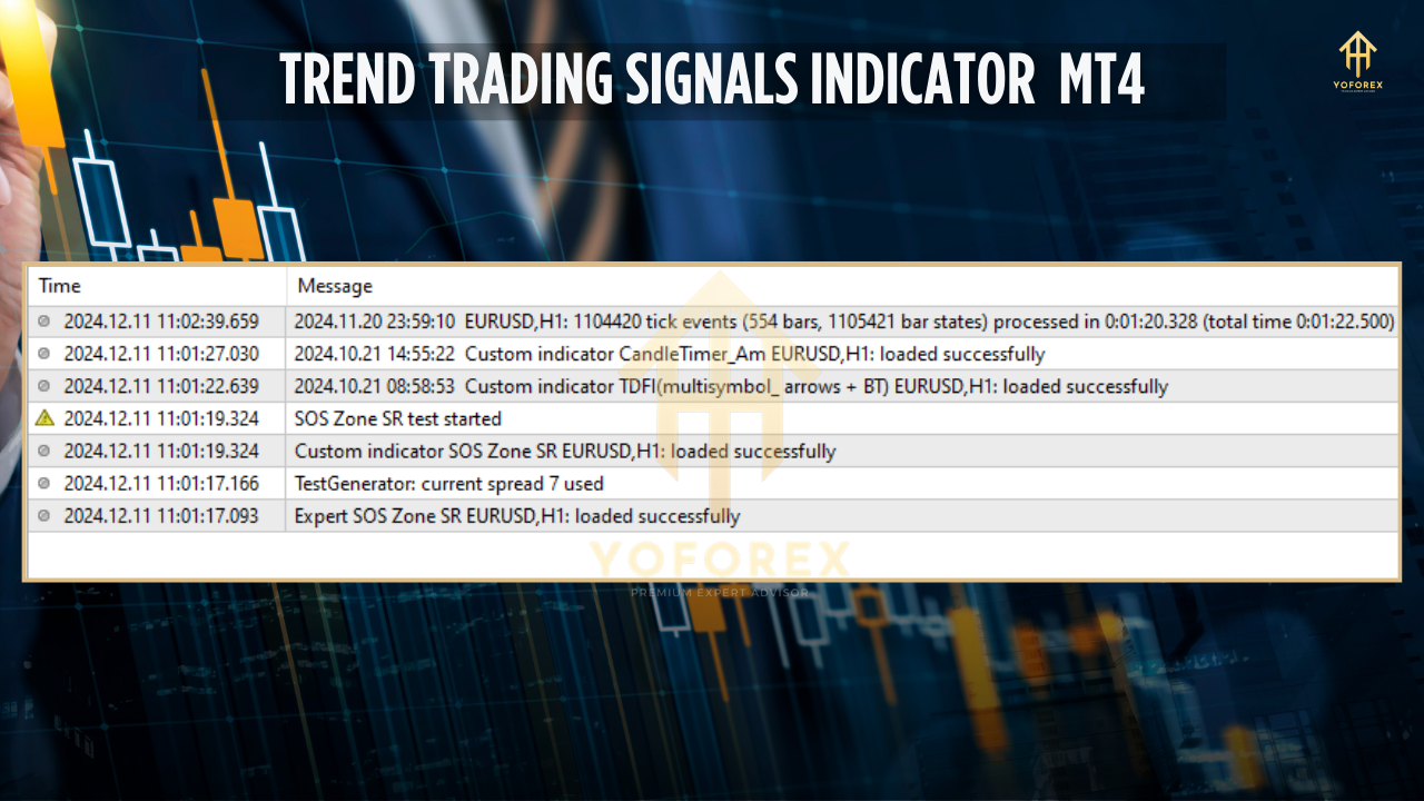 trend trading signals indicator