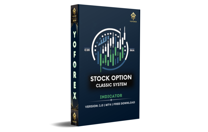 stock option classic system indicator