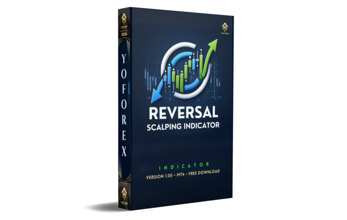 reversal scalping indicator