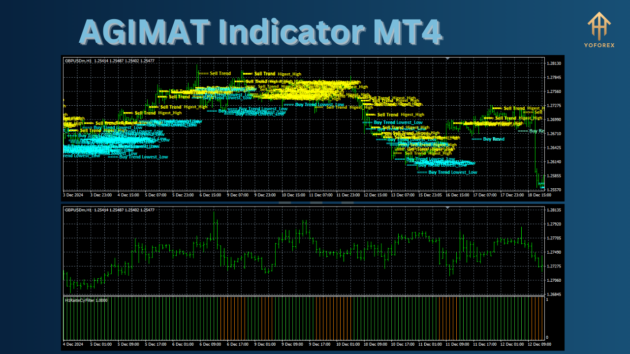 agimat indicator