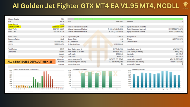 ai golden jet fighter gtx mt4 ea v1.95