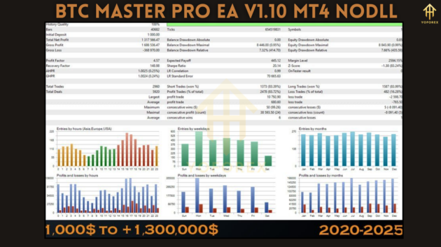 btc master pro ea v1.10