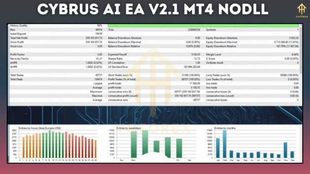 cybrus ai ea v2.1