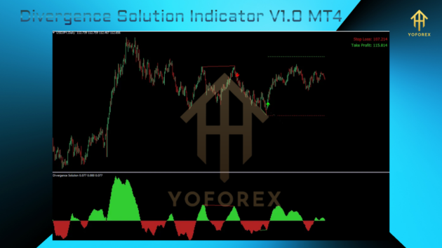 divergence solution indicator