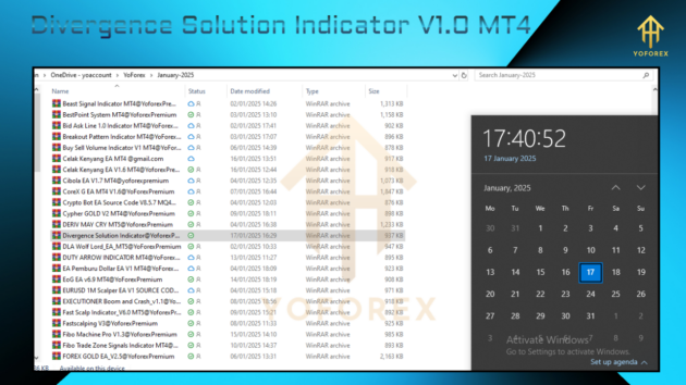 divergence solution indicator