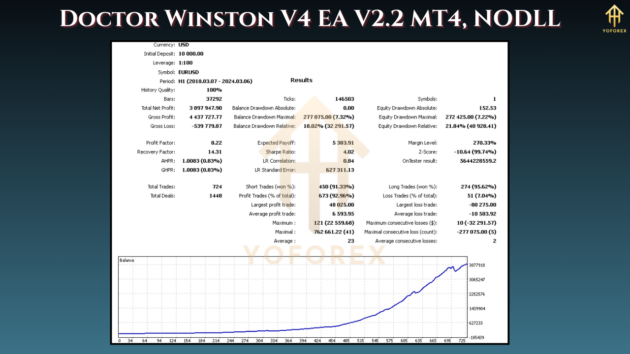 doctor winston v4 ea v2.2