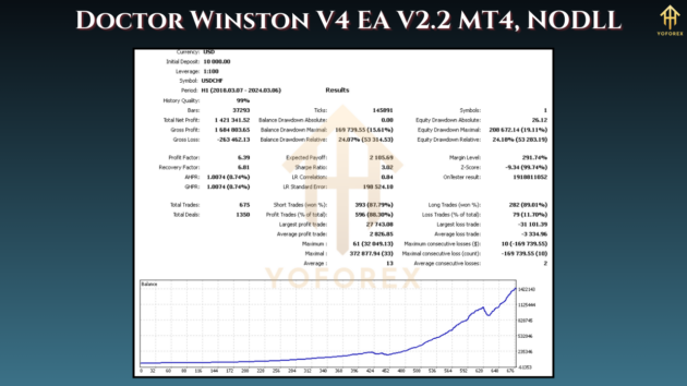 doctor winston v4 ea v2.2