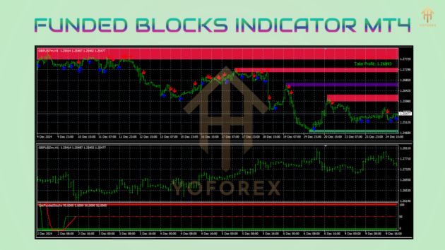 funded blocks indicator