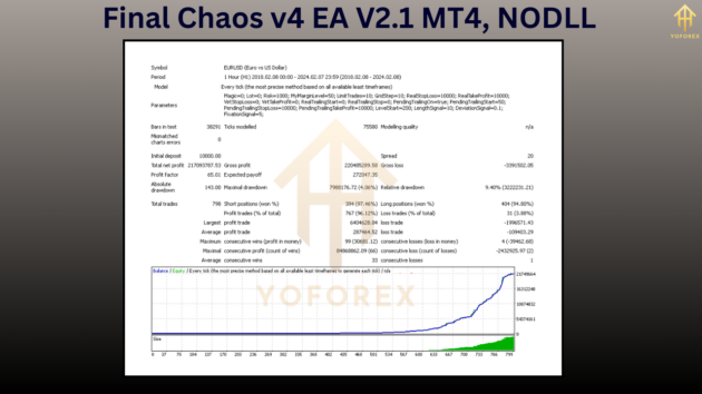 final chaos v4 ea v2.1