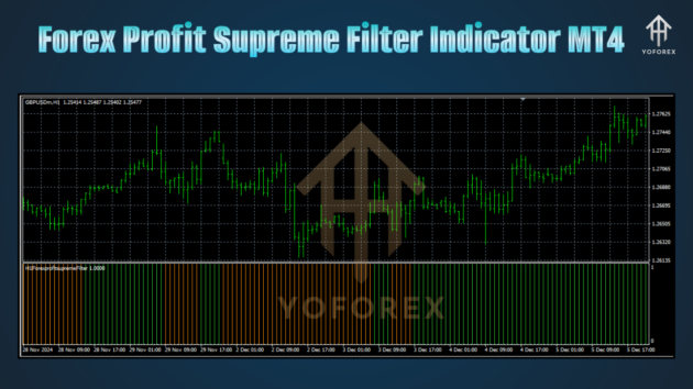 forex profit supreme filter indicator