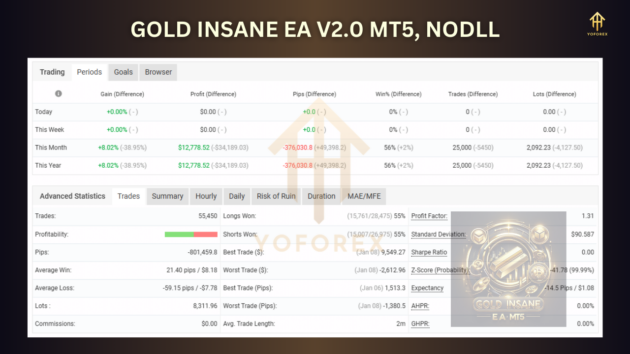 gold insane ea v2.0