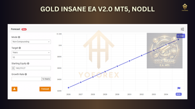 gold insane ea v2.0