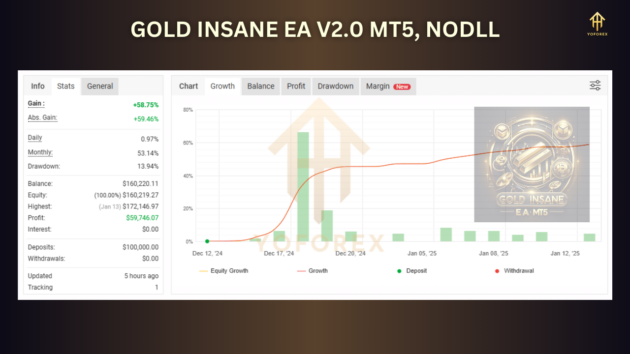 gold insane ea v2.0