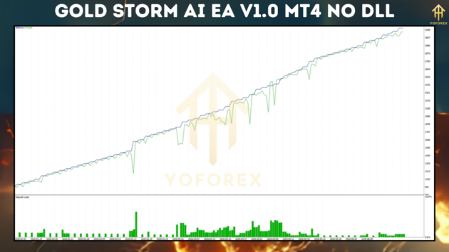 gold storm ai ea v1.0