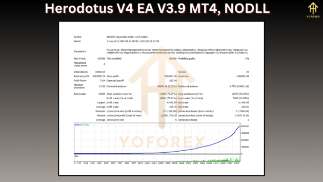 herodotus v4 ea v3.9