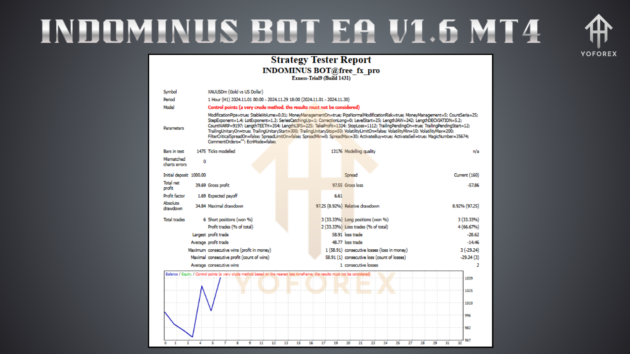 indominus bot ea v1.6