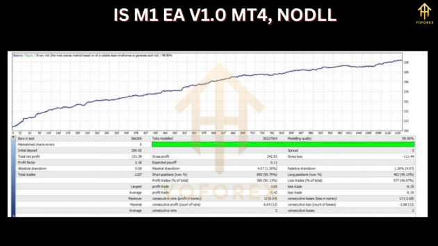 is m1 ea v1.0