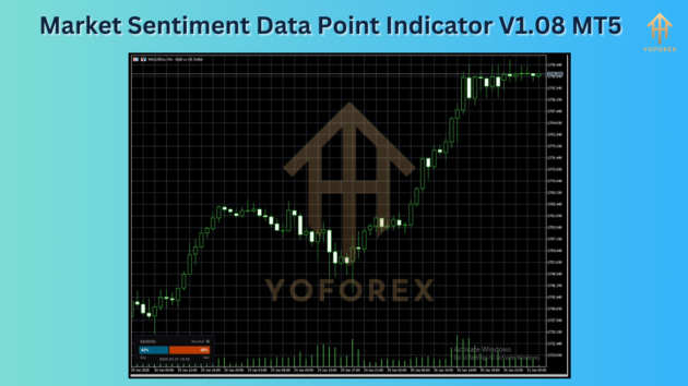 market sentiment data point indicator v1.08