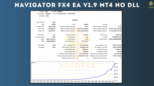 navigator fx4 ea v1.9