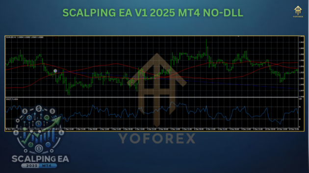 scalping ea v1 2025