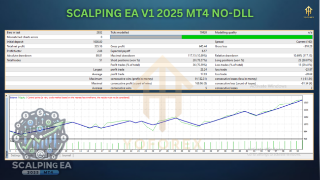 scalping ea v1 2025