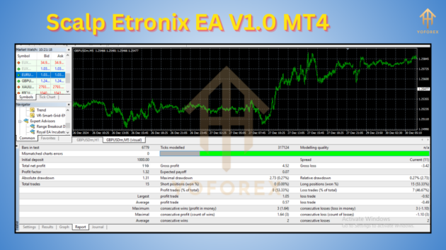 scalp etronix ea