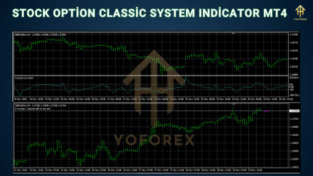 stock option classic system indicator